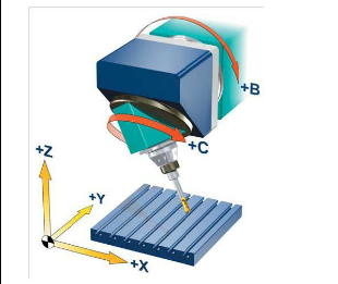   五軸立式加工中心的B、C旋轉軸安裝在主軸上