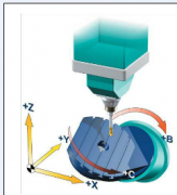 五軸立式加工中心的B、C旋轉軸分別安裝哪里